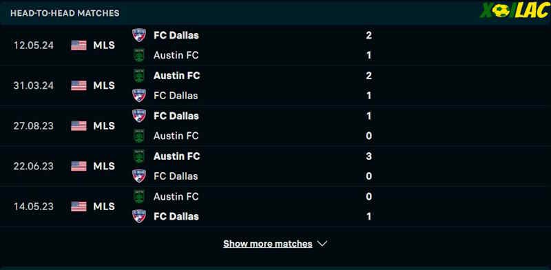 Thành tích đối đầu FC Dallas vs Austin FC Thành tích đối đầu FC Dallas vs Austin FC