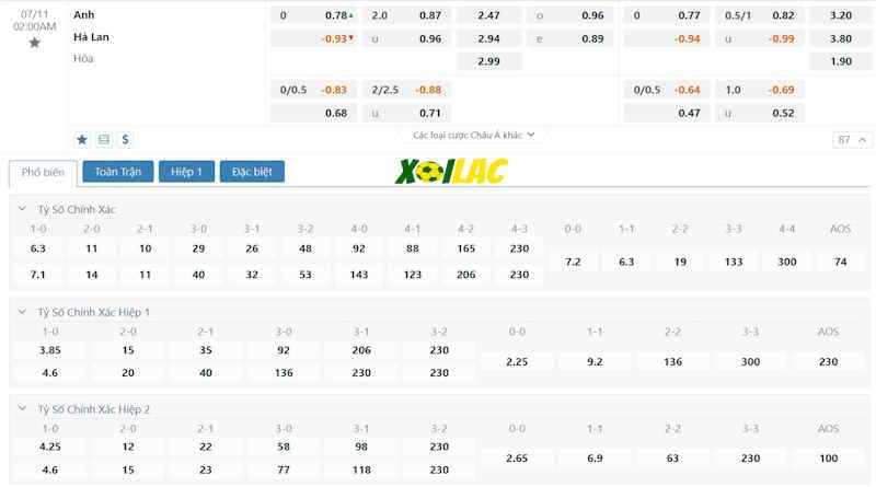 Soi kèo Hà Lan vs Anh 11/07/2024 – Tỷ lệ kèo
