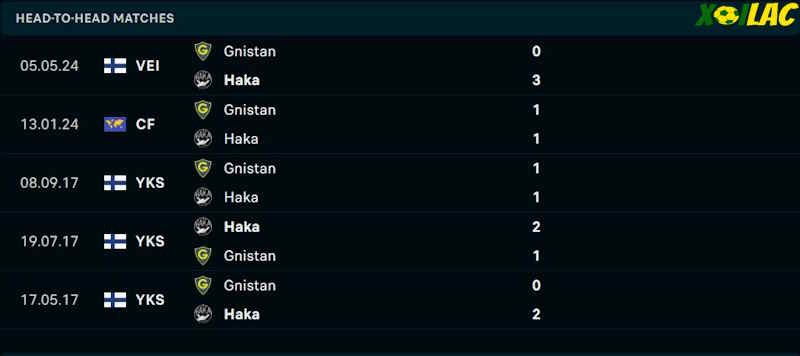 Thành tích đối đầu Haka vs Gnistan Helsinki Thành tích đối đầu Haka vs Gnistan Helsinki