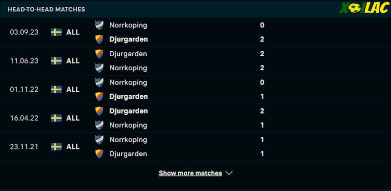 Thành tích đối đầu IFK Norrkoping vs Djurgardens IF Thành tích đối đầu IFK Norrkoping vs Djurgardens IF