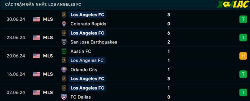 Phong độ gần đây Los Angeles FC Phong độ gần đây Los Angeles FC