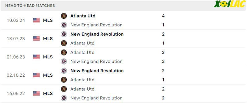 Thành tích đối đầu New England vs Atlanta United Thành tích đối đầu New England vs Atlanta United