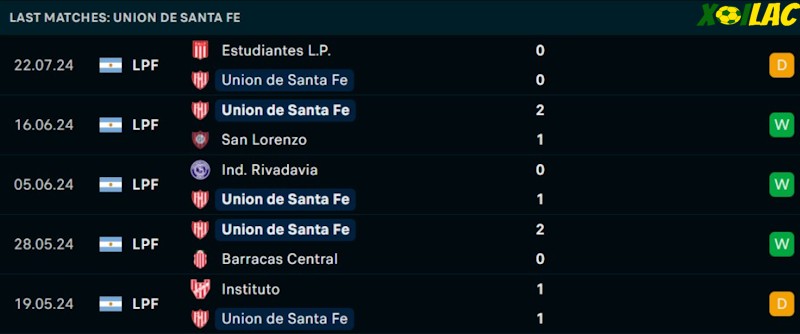 Phong độ gần đây Union Santa Fe Phong độ gần đây Union Santa Fe