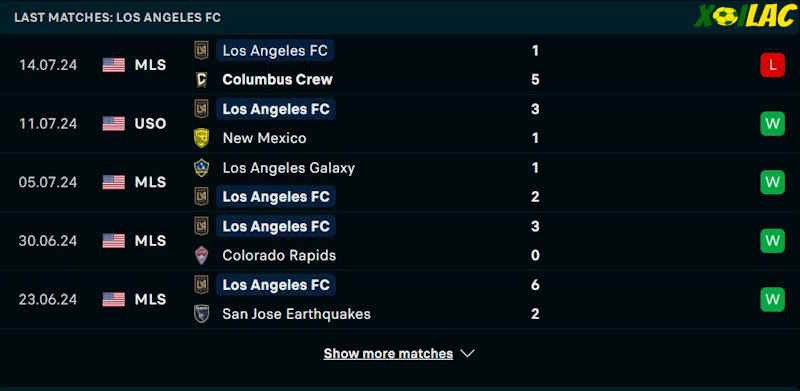 Phong độ gần đây Los Angeles FC Phong độ gần đây Los Angeles FC