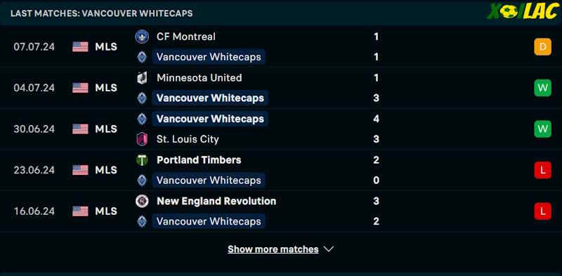 Phong độ gần đây Vancouver Whitecaps