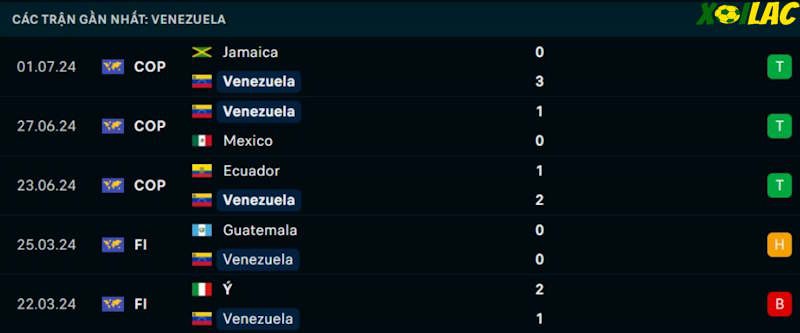 Phong độ gần đây Venezuela Phong độ gần đây Venezuela
