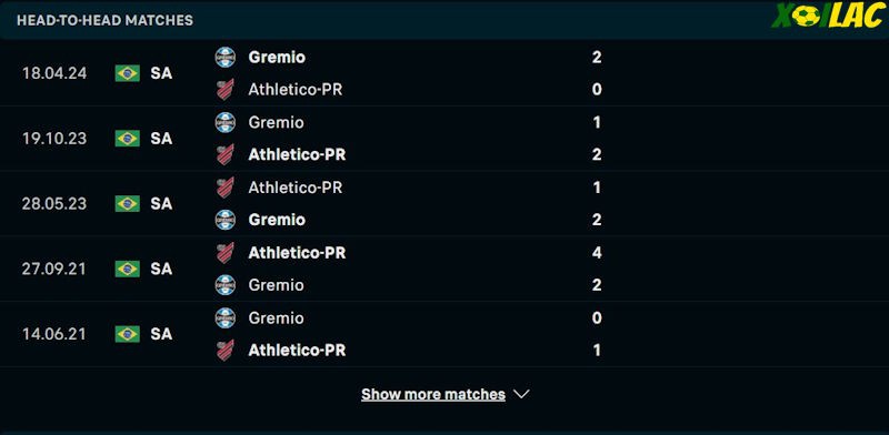 Thành tích đối đầu Ath Paranaense vs Gremio 