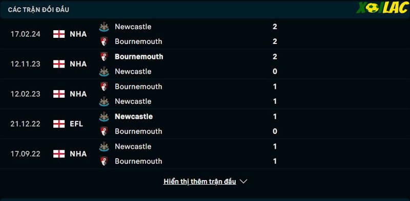 Thành tích đối đầu Bournemouth vs Newcastle 