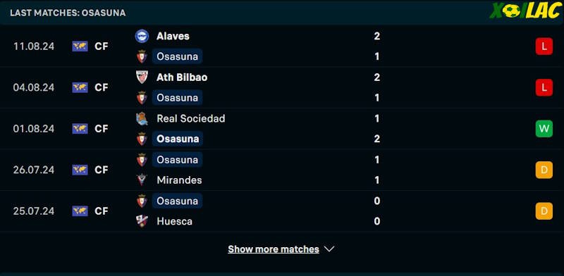 Phong độ gần đây CA Osasuna