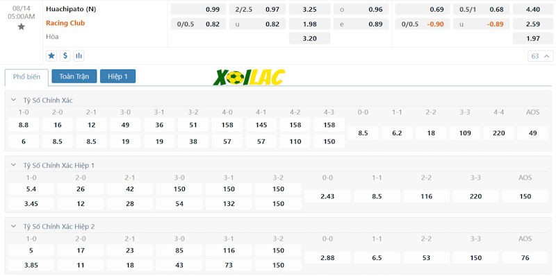 Soi kèo Huachipato vs Racing Club 14/08/2024 – Tỷ lệ kèo