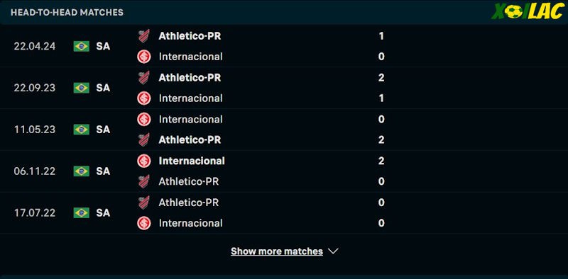 Thành tích đối đầu Internacional vs Athletico Paranaense Thành tích đối đầu Internacional vs Athletico Paranaense