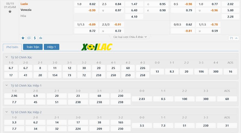 Soi kèo Lazio vs Venezia 19/08/2024 – Tỷ lệ kèo
