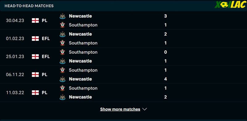 Thành tích đối đầu Newcastle vs Southampton Thành tích đối đầu Newcastle vs Southampton