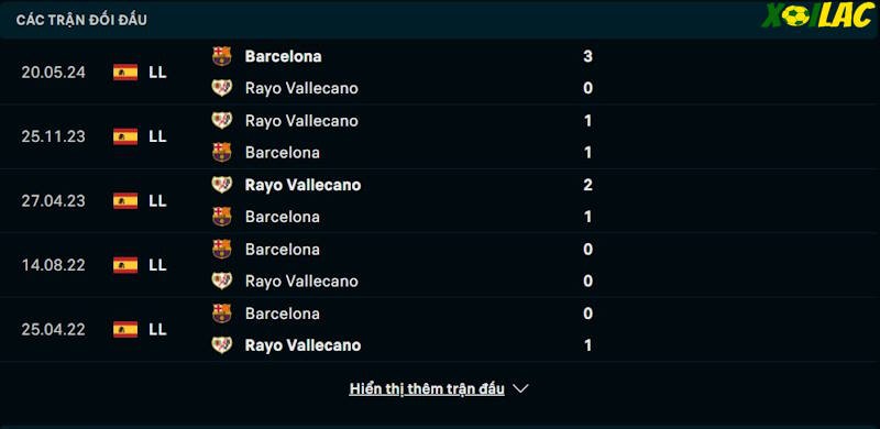 Thành tích đối đầu Rayo Vallecano vs Barcelona 