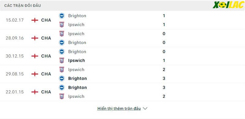 Thành tích đối đầu Brighton vs Ipswich 