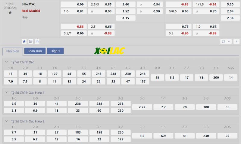 Soi kèo Lille OSC vs Real Madrid 03/10/2024 – Tỷ lệ kèo