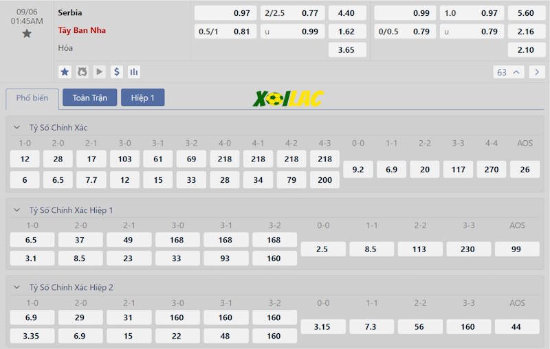 Soi kèo Serbia vs Tây Ban Nha 06/09/2024 – Tỷ lệ kèo Soi kèo Serbia vs Tây Ban Nha 06/09/2024 – Tỷ lệ kèo