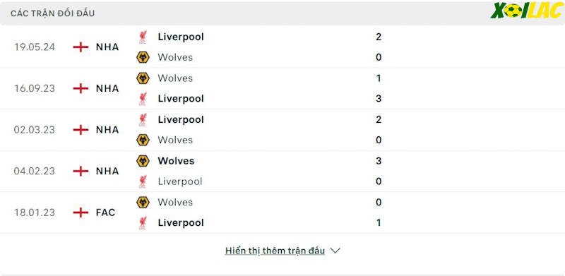 Thành tích đối đầu Wolves vs Liverpool Thành tích đối đầu Wolves vs Liverpool