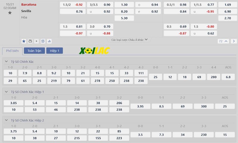 Soi kèo Barcelona vs Sevilla 21/10/2024 – Tỷ lệ kèo Soi kèo Barcelona vs Sevilla 21/10/2024 – Tỷ lệ kèo