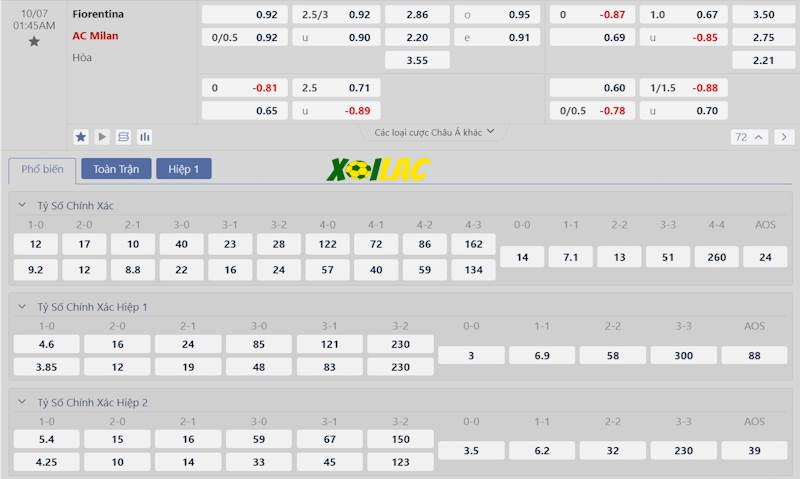 Soi kèo Fiorentina vs AC Milan 07/10/2024 – Tỷ lệ kèo