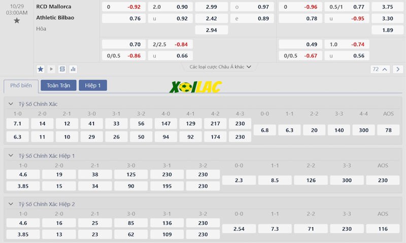 Soi kèo RCD Mallorca vs Athletic Bilbao 29/10/2024 – Tỷ lệ kèo Soi kèo RCD Mallorca vs Athletic Bilbao 29/10/2024 – Tỷ lệ kèo