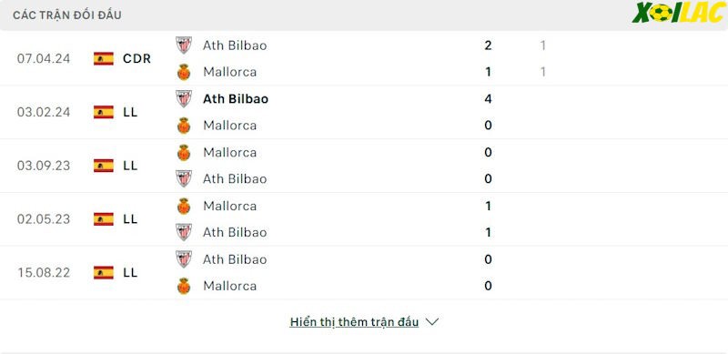 Thành tích đối đầu RCD Mallorca vs Athletic Bilbao Thành tích đối đầu RCD Mallorca vs Athletic Bilbao