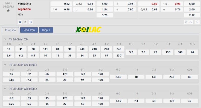 Soi kèo Venezuela vs Argentina 11/10/2024 – Tỷ lệ kèo