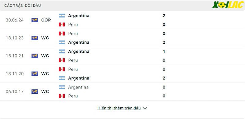 Thành tích đối đầu Argentina vs Peru 