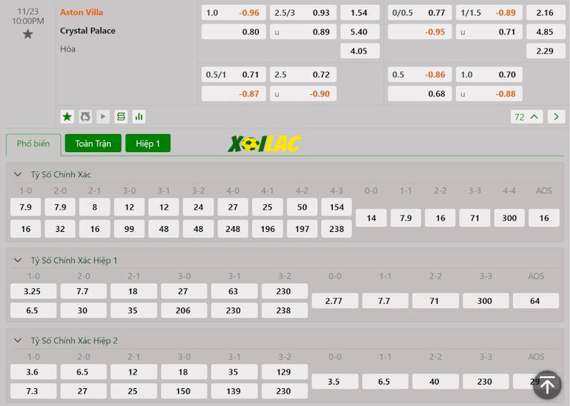 Soi kèo Aston Villa vs Crystal Palace 23/11/2024 – Tỷ lệ kèo Soi kèo Aston Villa vs Crystal Palace 23/11/2024 – Tỷ lệ kèo