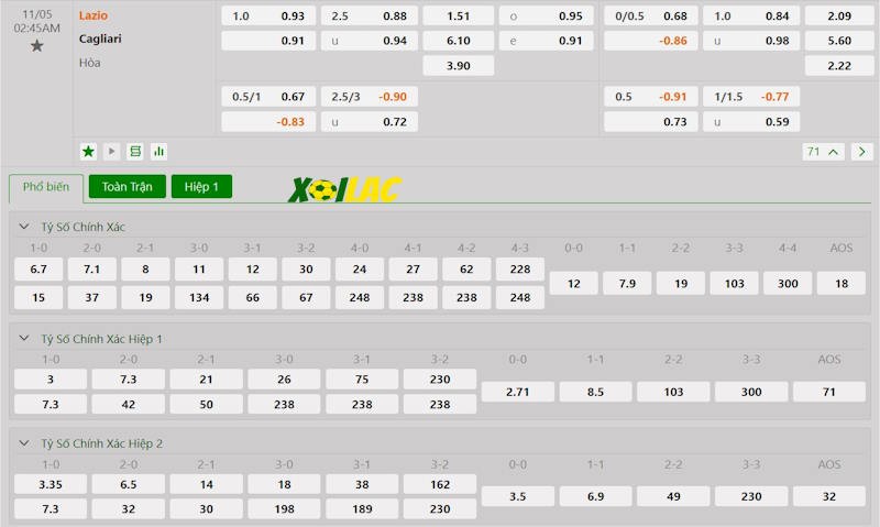 Soi kèo Lazio vs Cagliari 05/11/2024 – Tỷ lệ kèo Soi kèo Lazio vs Cagliari 05/11/2024 – Tỷ lệ kèo