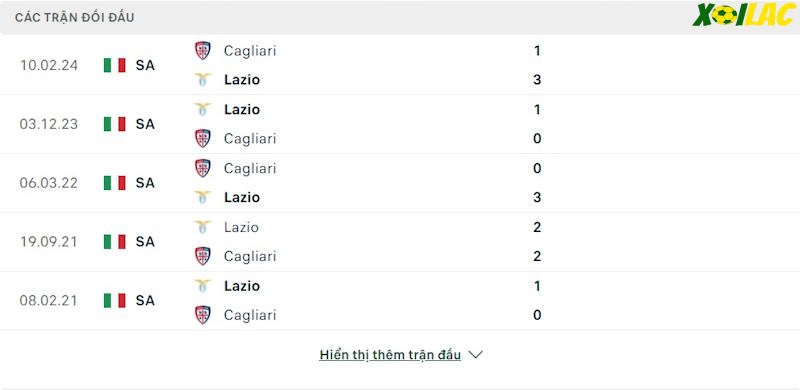Thành tích đối đầu Lazio vs Cagliari Thành tích đối đầu Lazio vs Cagliari
