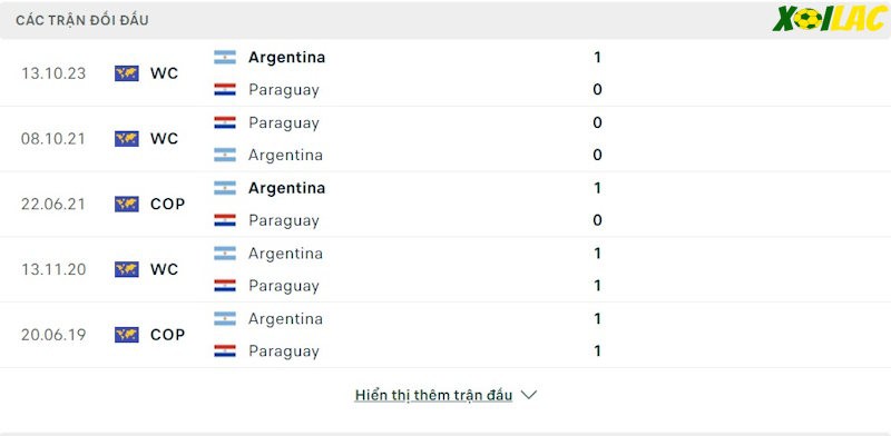 Thành tích đối đầu Paraguay vs Argentina Thành tích đối đầu Paraguay vs Argentina