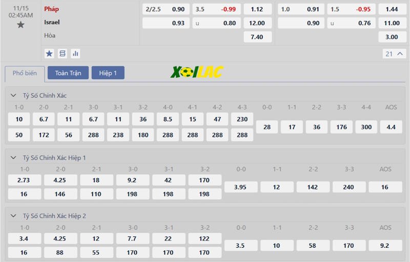Soi kèo Pháp vs Israel 15/11/2024 – Tỷ lệ kèo