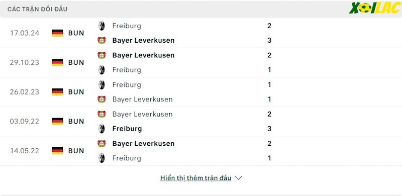 Thành tích đối đầu Bayer Leverkusen vs Freiburg 