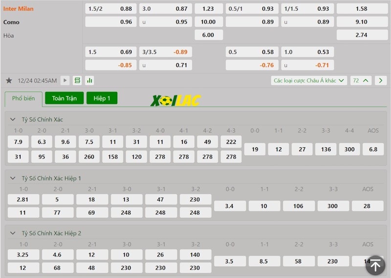 Soi kèo Inter Milan vs Como 24/12/2024 – Tỷ lệ kèo
