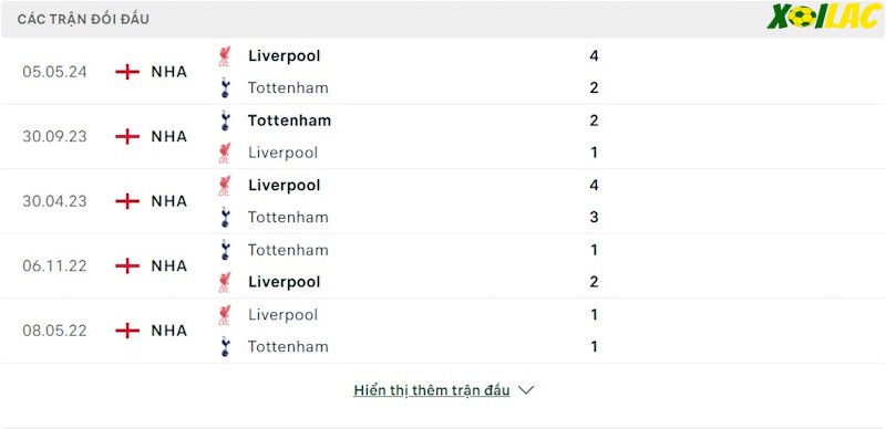 Thành tích đối đầu Tottenham vs Liverpool 