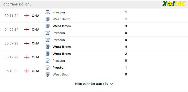Thành tích đối đầu West Brom vs Preston North End 