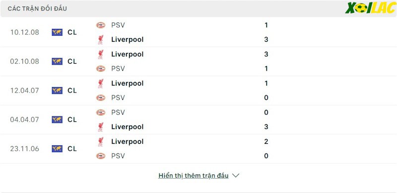 Thành tích đối đầu PSV vs Liverpool Thành tích đối đầu PSV vs Liverpool