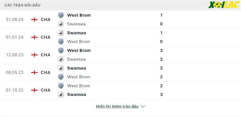 Thành tích đối đầu Swansea City vs West Brom Thành tích đối đầu Swansea City vs West Brom