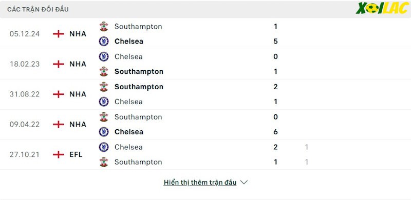 Thành tích đối đầu Chelsea vs Southampton Thành tích đối đầu Chelsea vs Southampton
