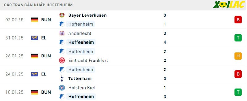 Phong độ gần đây Hoffenheim Phong độ gần đây Hoffenheim