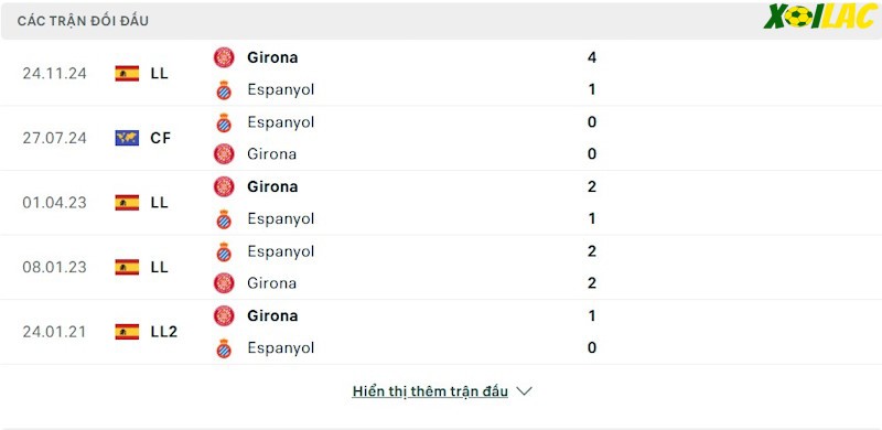 Thành tích đối đầu Espanyol vs Girona Thành tích đối đầu Espanyol vs Girona
