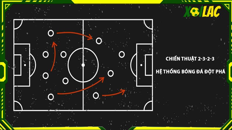 Chiến thuật 2-3-2-3 được thể hiện ra sao?