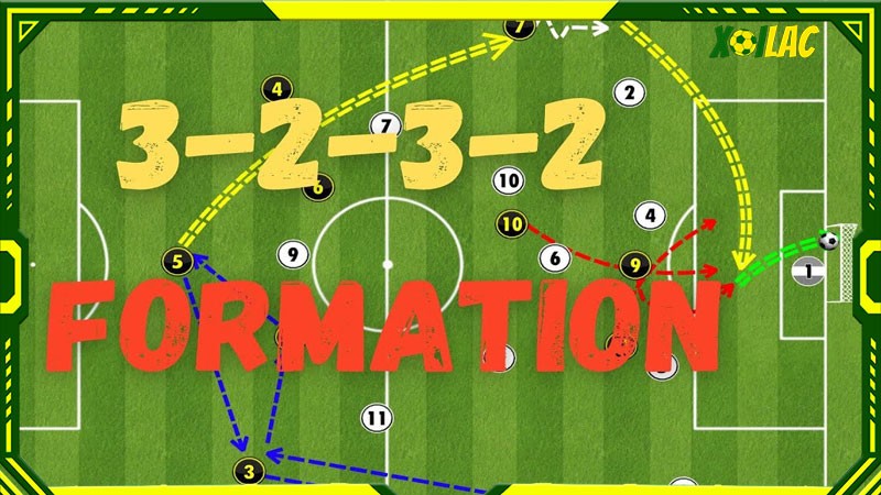 Chiến thuật 3-2-3-2 được thể hiện ra sao?