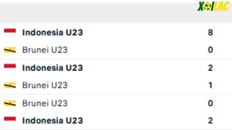 U23 Indonesia vs U23 Brunei