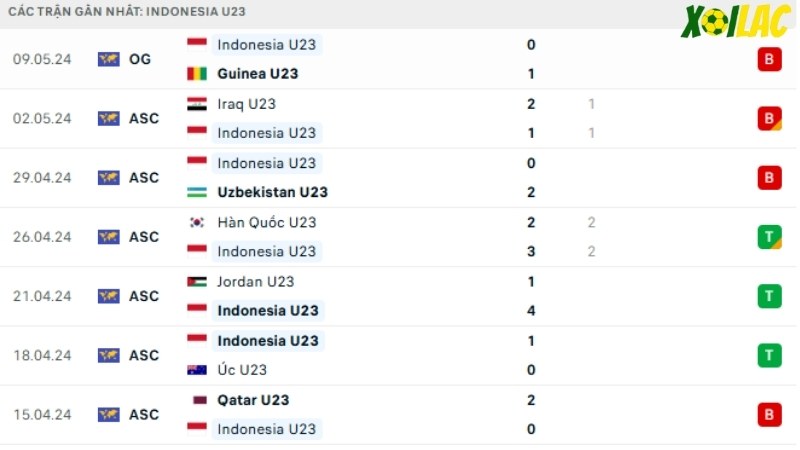 U23 Indonesia - U23 Brunei