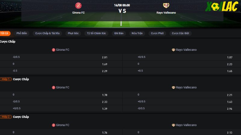 Girona vs Rayo Vallecano