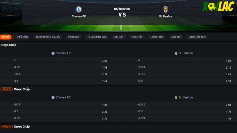 Chelsea vs Benfica