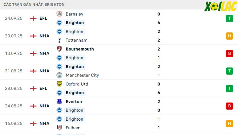 Chelsea với Brighton