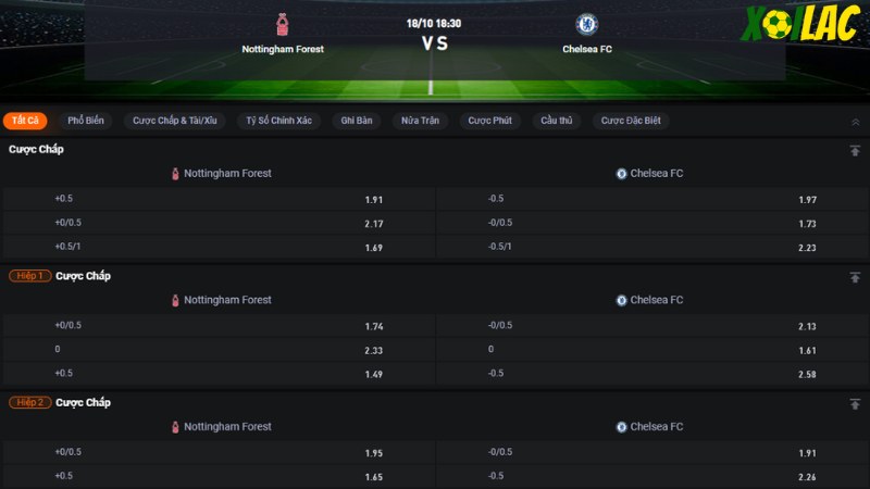 Nottingham vs Chelsea